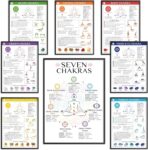 8pcs Chakra Poster (10"x14") Yoga Poses Poster, Laminated Spiritual Decor, 7 Chakra Decor Knowledge Vertical Wall Art For Yoga Room, Root, Crown, Throat, Third Eye, Sacral, Reiki Room Home Decorations