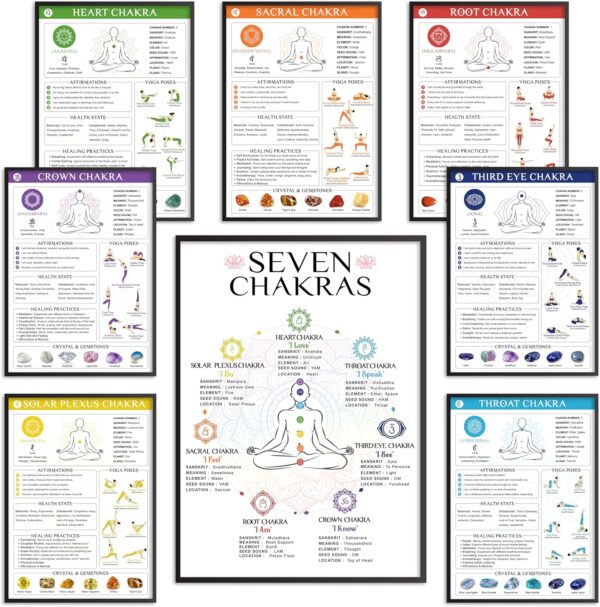 8pcs Chakra Poster (10"x14") Yoga Poses Poster, Laminated Spiritual Decor, 7 Chakra Decor Knowledge Vertical Wall Art For Yoga Room, Root, Crown, Throat, Third Eye, Sacral, Reiki Room Home Decorations