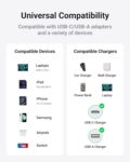 USB C Cable, 4-in-1 USB-C Cable (6ft), 100W USB-C Charger Cable with Hook-and-Loop Fastener and Cable Management, USB-C Cable/Fast Charging for MacBook, iPad, iPhone, Samsung, Gray