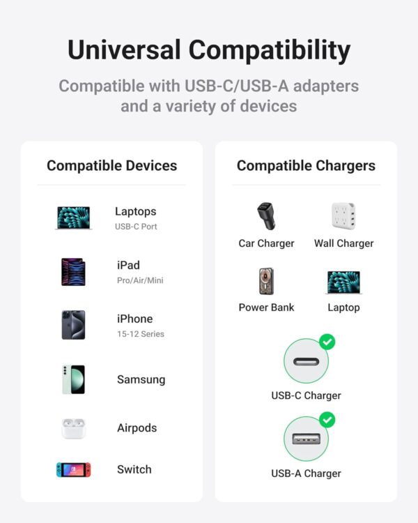 USB C Cable, 4-in-1 USB-C Cable (6ft), 100W USB-C Charger Cable with Hook-and-Loop Fastener and Cable Management, USB-C Cable/Fast Charging for MacBook, iPad, iPhone, Samsung, Gray