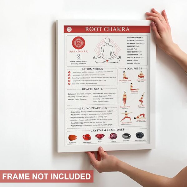 8pcs Chakra Poster (10"x14") Yoga Poses Poster, Laminated Spiritual Decor, 7 Chakra Decor Knowledge Vertical Wall Art For Yoga Room, Root, Crown, Throat, Third Eye, Sacral, Reiki Room Home Decorations